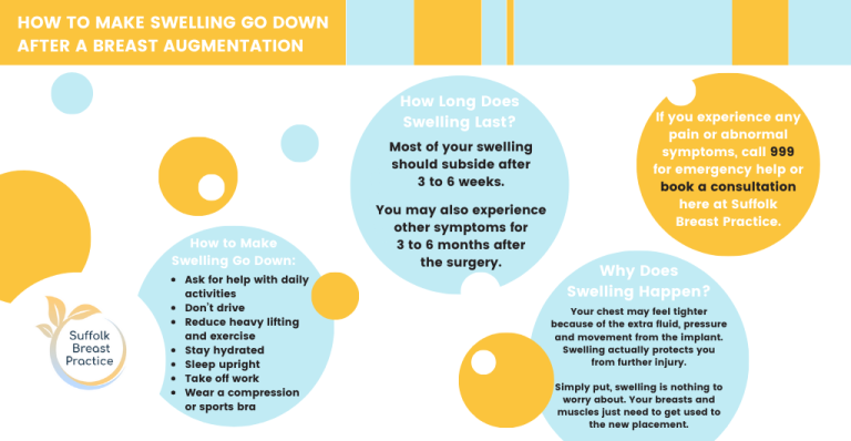 How to Make Swelling Go Down After a Breast Augmentation | Suffolk ...